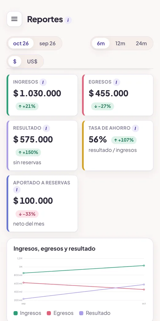 Reportes en el celular